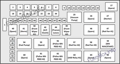 2010 Dodge Charger fuse box diagram